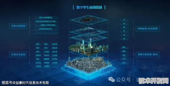 云从科技数字孪生性能飙升320%2025年技术突破与未来应用全景解析