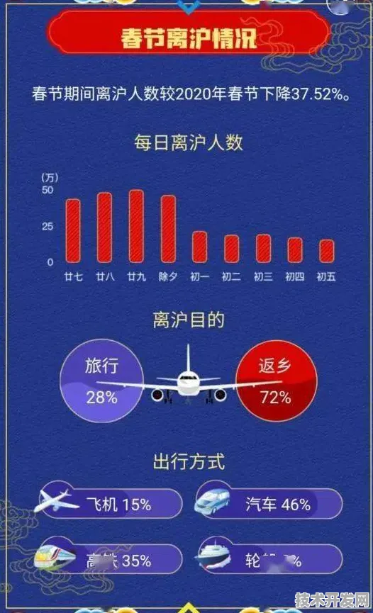 上海智慧文旅新政倒计时，2025年9月数据揭示科技如何重塑文旅经济新范式