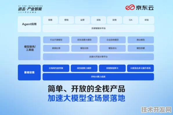 上海科技快讯：天数智芯与生物计算合作推进模速空间创新生态产业化，获长三角一体化基金支持