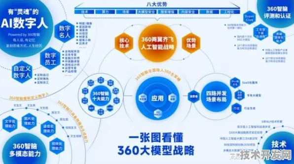上海科技快讯：天数智芯与生物计算合作推进模速空间创新生态产业化，获长三角一体化基金支持