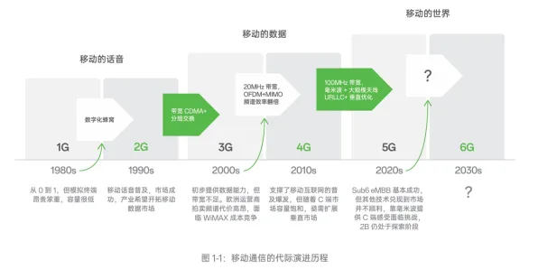 OPPO领跑6G国际标准制定，技术突破与未来通信蓝图解析