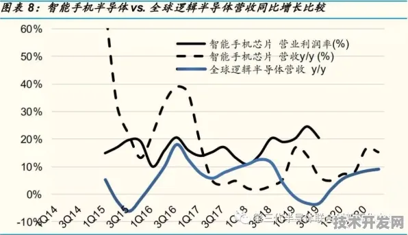 中兴半导体新突破，效率跃升375%背后的技术革命与未来展望