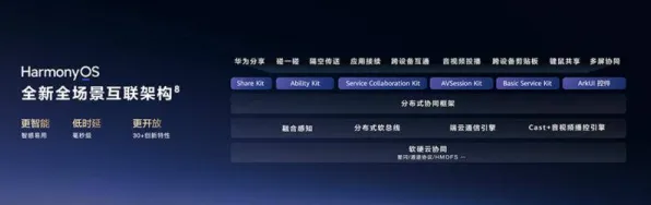 华为区块链革命，全球首款产品性能超国际76.8%2025年应用场景全解析