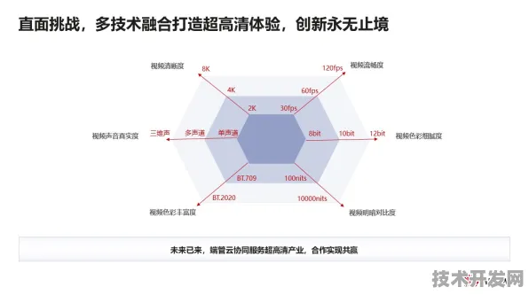 华为区块链革命，全球首款产品性能超国际76.8%2025年应用场景全解析
