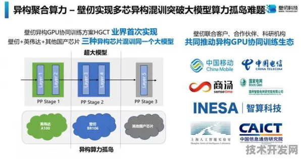 拼多多技术规模化应用，三维异构集成芯片成本降低30.56%的背后