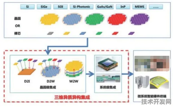 拼多多技术规模化应用，三维异构集成芯片成本降低30.56%的背后