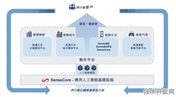 商汤科技碳捕获项目，全球首个商业化落地，引领绿色科技新纪元