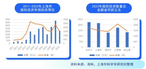 上海科技快讯：中芯国际在区块链领域发现新方法，获上海自然科学基金资助，效率提升长三角科技创新共同体%