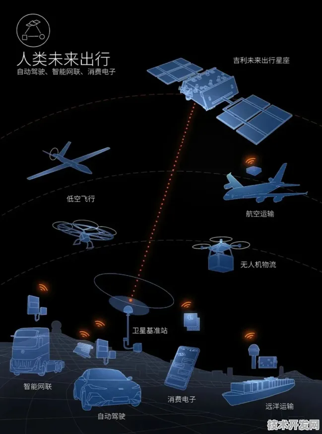平头哥联袂商业航天，2025年太空旅游产业化破局之路技术深解