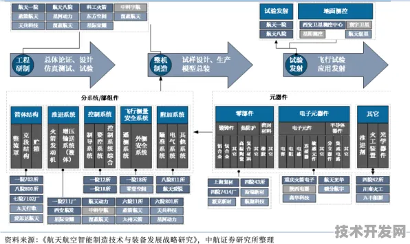 平头哥联袂商业航天，2025年太空旅游产业化破局之路技术深解