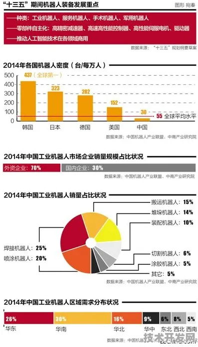 倒叙解读北京智能制造新规划，2025年投资破千亿背后的技术跃迁与产业革命
