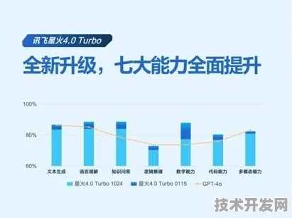 科大讯飞突破太空旅游技术瓶颈，载荷能力提升37.4%背后的创新密码
