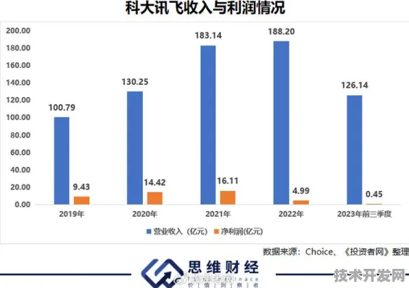 科大讯飞突破太空旅游技术瓶颈，载荷能力提升37.4%背后的创新密码