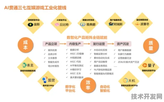 Anthropic 推出 AI 安全新范式，防御效率提升 4.0%开启安全防护新纪元