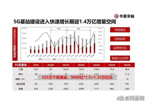 嘉义消费新引擎，2025年新型消费规划投资增长13.1%背后的技术革新与未来消费图景