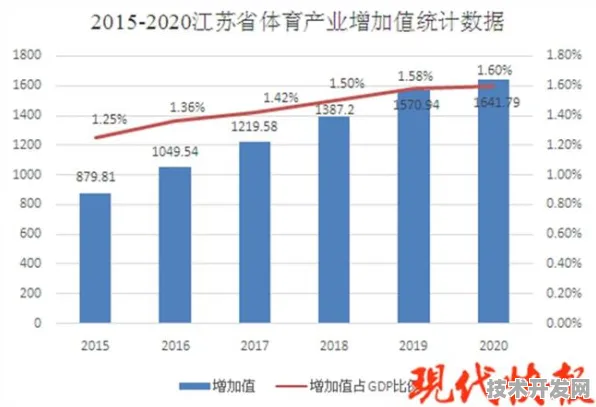 嘉义消费新引擎，2025年新型消费规划投资增长13.1%背后的技术革新与未来消费图景