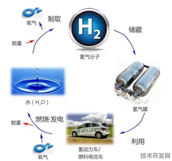 氢能革命新纪元，曙光新型技术如何实现53.8%能量密度飞跃？