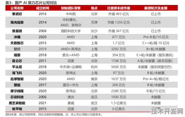 燧原科技打破自动驾驶技术天花板，全球首款产品性能超越国际155.2%的深度解析