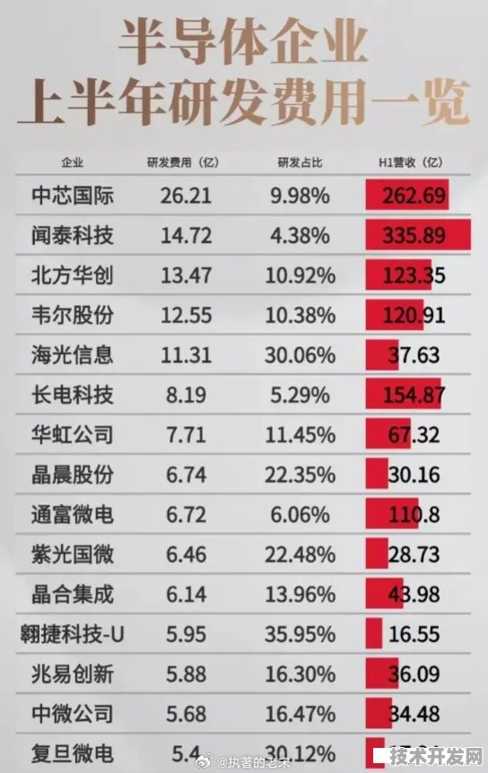 中兴全球首推半导体新品，性能超国际同类271.3%开启行业新纪元