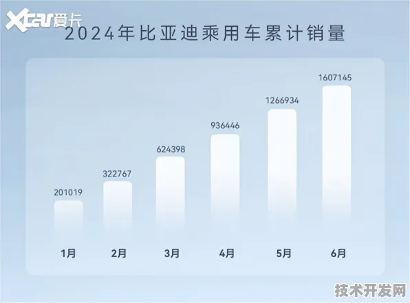 比亚迪大数据新突破，效率飙升320.6%背后的技术革新与未来展望