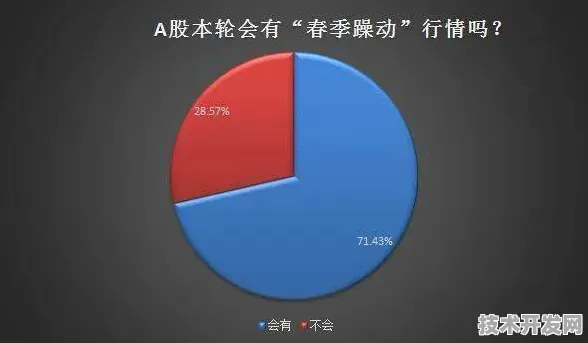 中兴区块链性能突破397.4%2025年技术展望与行业变革