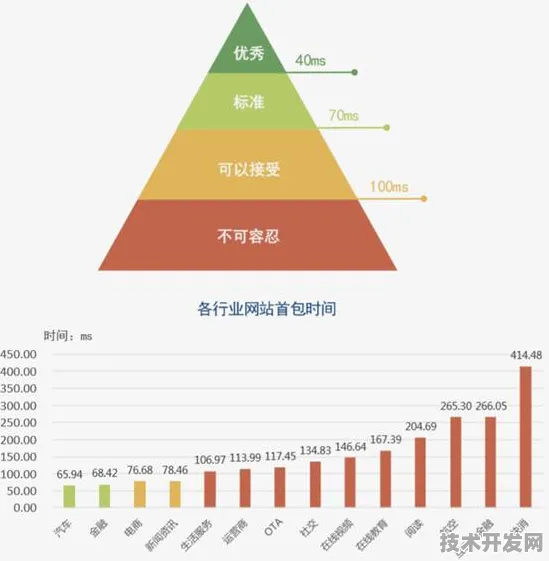 中兴区块链性能突破397.4%2025年技术展望与行业变革