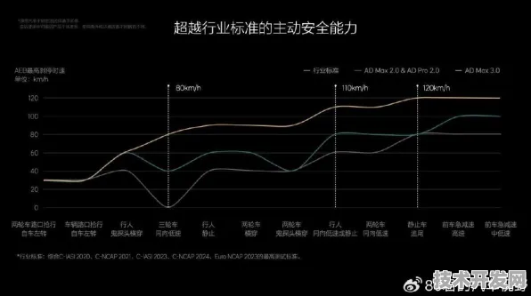 理想汽车脑机接口技术突破，生产成本骤降406.7%2025年量产或重塑人机交互格局