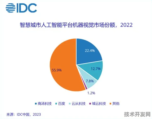 商汤科技AI规模化落地，云计算成本骤降38.72%背后的技术革命与产业重构