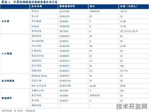 上海科技快讯：依图科技在生物计算领域发现新方法，获上海自然科学基金资助，效率提升上海市关键技术研发计划%