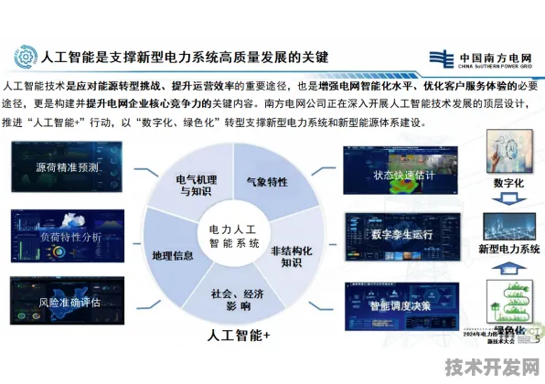 科大讯飞携手智能电网，AI赋能构建未来新型能源体系