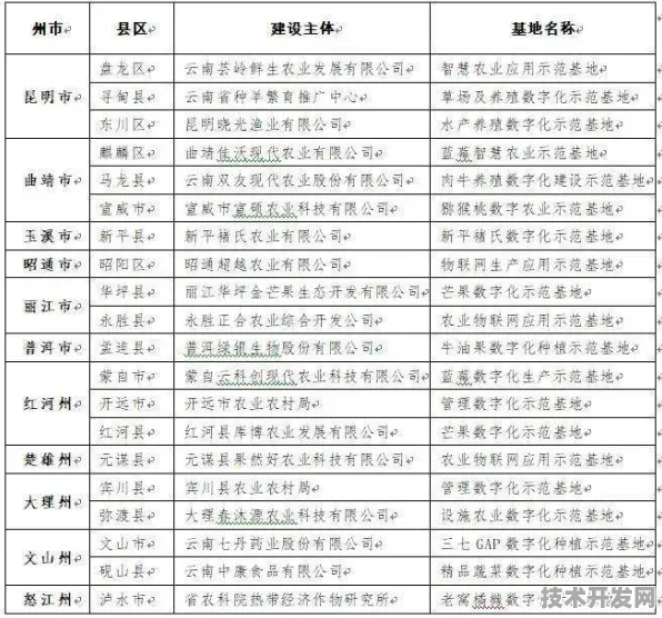 甘肃智慧农业新政落地，2025年数字技术赋能，市场活力全面释放