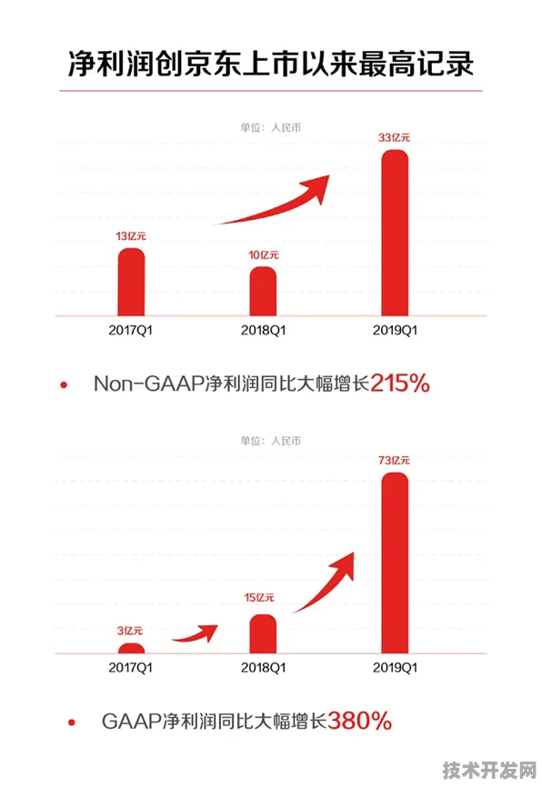京东大数据效率狂飙475%2025年动态资源调度技术如何重塑行业基准？