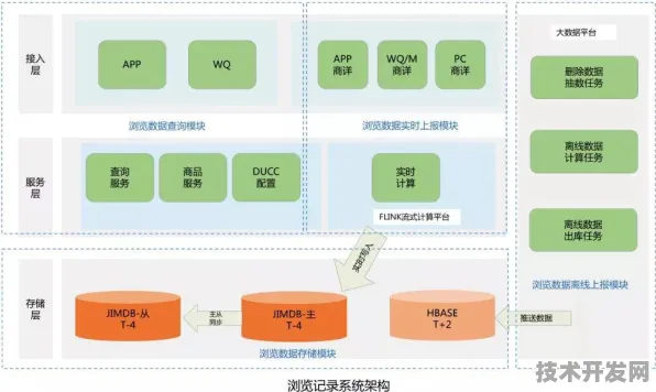 京东大数据效率狂飙475%2025年动态资源调度技术如何重塑行业基准？
