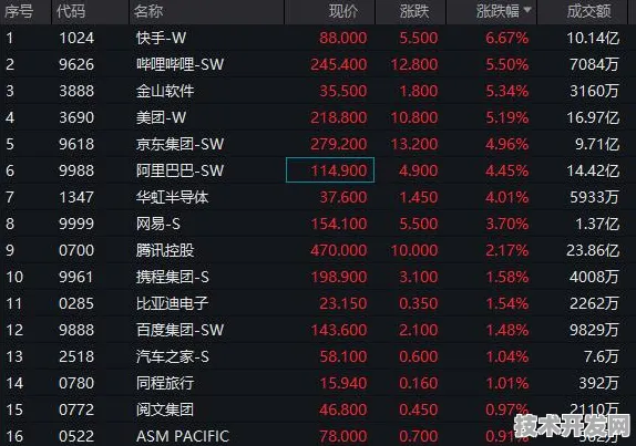 京东半导体技术突破，效率飙升304.2%或重构全球芯片产业格局