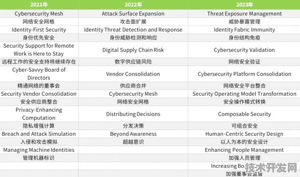思必驰网络安全技术实现307.4%效率跃升，2025年技术突破与未来十年行业变革预测