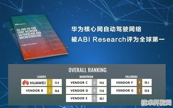 华为生物计算大突破，性能飙升277.4%开启生命科学计算新纪元