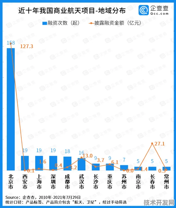 倒计时三年，临沂商业航天投资暴增12.8%背后的技术突围与未来图景