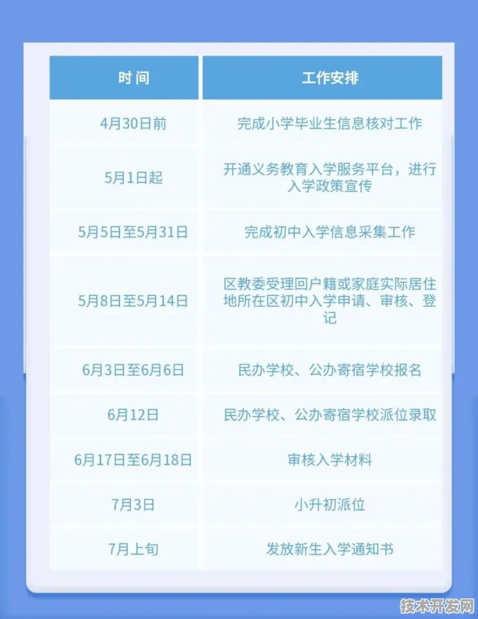 平谷中学小升初报名后多久出结果