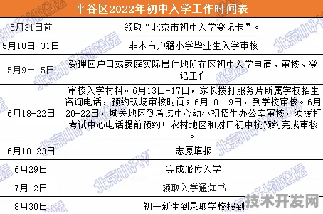 平谷中学小升初报名后多久出结果