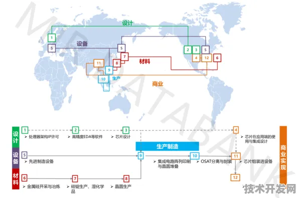 台积电携手区块链重构半导体产业新秩序，2025年国际标准制定突破性进展全解析