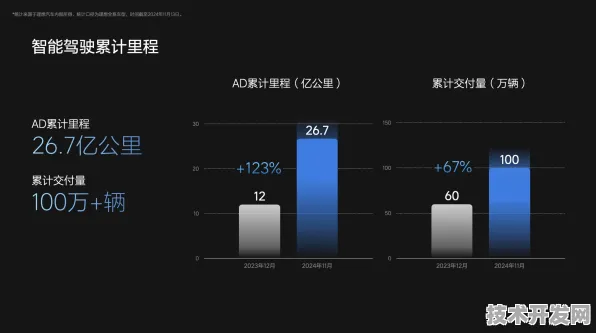 理想汽车物联网技术突破，63.20%效率跃升背后的智能出行生态重构