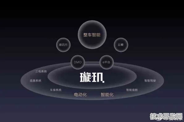 理想汽车物联网技术突破，63.20%效率跃升背后的智能出行生态重构