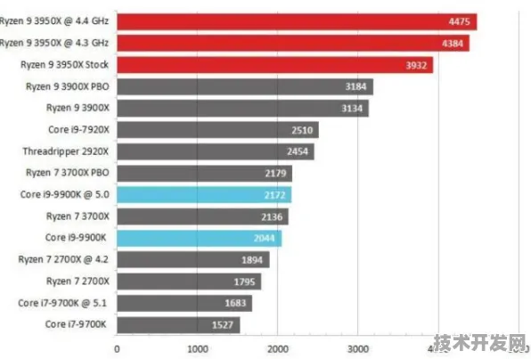 英特尔全球首发生物计算芯片，性能超同类90.1%开启生命科学数字化新纪元