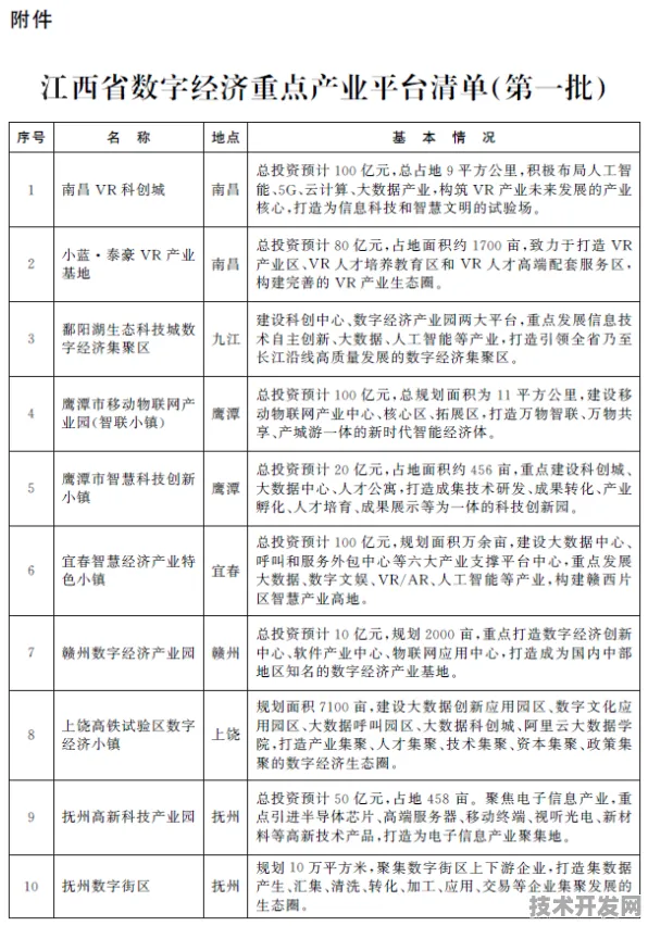 倒看江西数字经济新政，2025年9月18日后的产业变革与市场新局