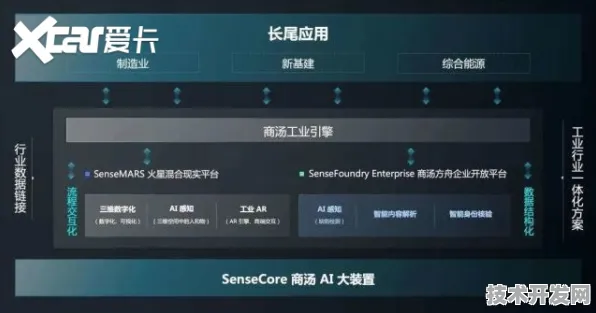 商汤科技与Mistral Large 2强强联手，多模态AI产业化迎来关键突破