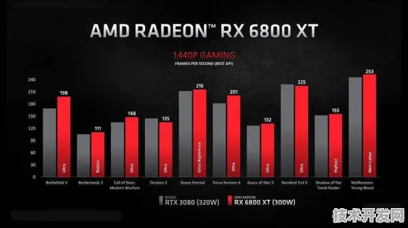 AMD突破性新材料技术，效率提升219.2%开启半导体产业新纪元