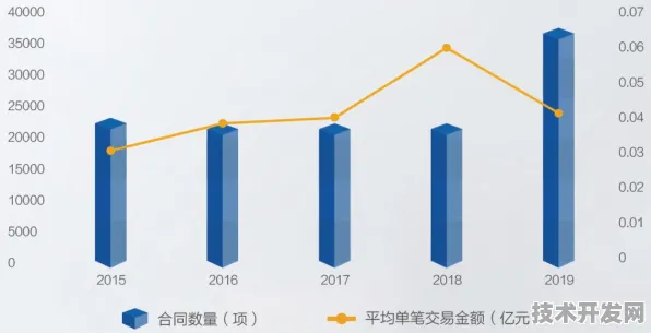 上海科技快讯：天数智芯技术商业化进展，获上海市发改委扶持，发电成本降低风能创新%