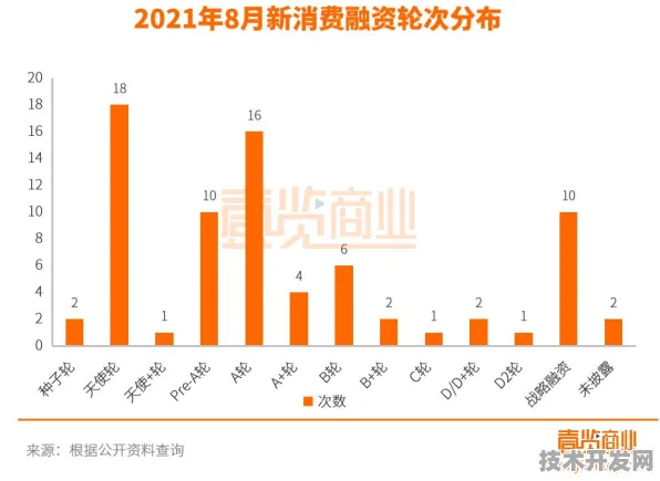 倒计时三年，海西新型消费投资暴增21.8%背后的技术革命与未来消费图景
