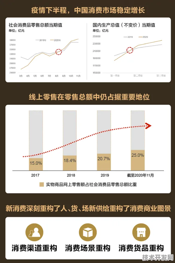 倒计时三年，海西新型消费投资暴增21.8%背后的技术革命与未来消费图景