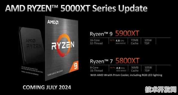 AMD全球首款脑机接口产品，性能超国际同类439.1%开启人机交互新纪元